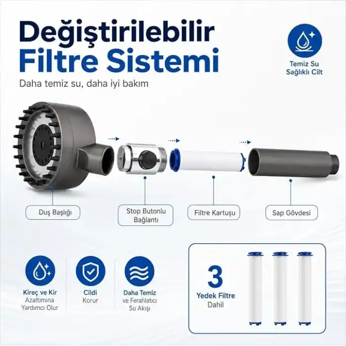 SOGUD Duş Başlığı Seti Gri - 150 Cm Hortumlu Filtreli Arıtmalı El Duşu - 3 Fonksiyonlu Yüksek Basınçlı Model - 3 Yedek Filtre Kartuşlu Kireç Önleyici Su Tasarruflu Masaj Etkili