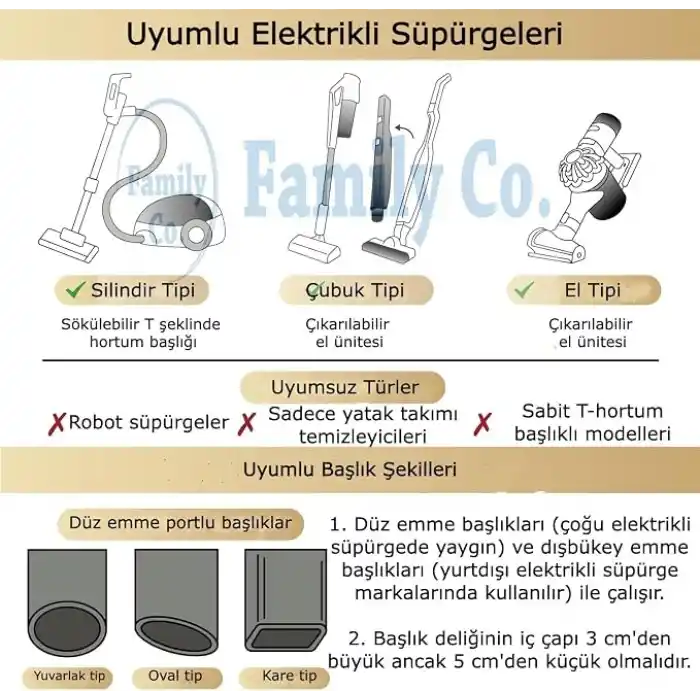 Family Co.3lü Paket Ekstra Büyük Küp Vakumlu Hurç Saklama Poşetleri110x90+25cm1Adet,100x70+33cm-1Adet, 80x50+25 cm -1Adet Giysiler, Yorganlar, Yastıklar, Battaniyeler İçin Vakumlu Hurç