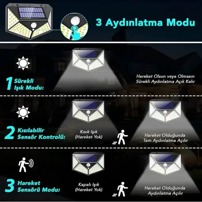 Jouis 100 LED Solar Güneş Enerjili Dış Mekan Duvar Lambası - Hareket Sensörlü Su Geçirmez Bahçe Aydınlatması, 3 Modlu 120 Derece Geniş Açılı Projektör Aplik