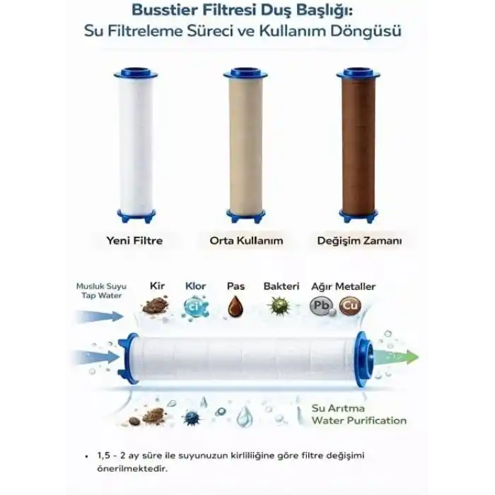 6 Fonksiyonlu Filtreli Duş Başlığı – Basınç Artırıcı Çok Modlu Duş Sistemi + 10 Adet Yedek Filtre | Kireç Önleyici Su Tasarruflu Duş Başlığı Seti (Siyah)