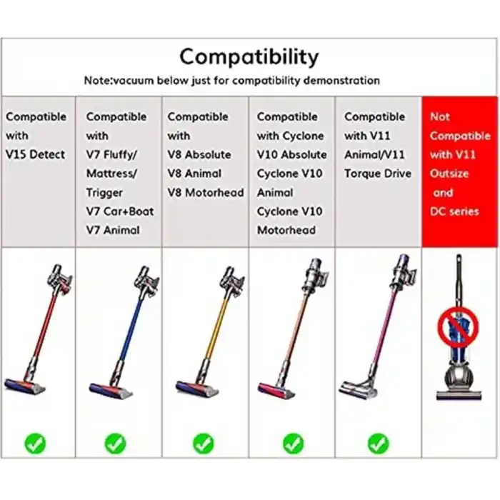 Valkyrie Uzatma Hortumu & Tetik Kilidi – Dyson V7-V15 Uyumlu (20.5″ → 63″ Esnek Tasarım)