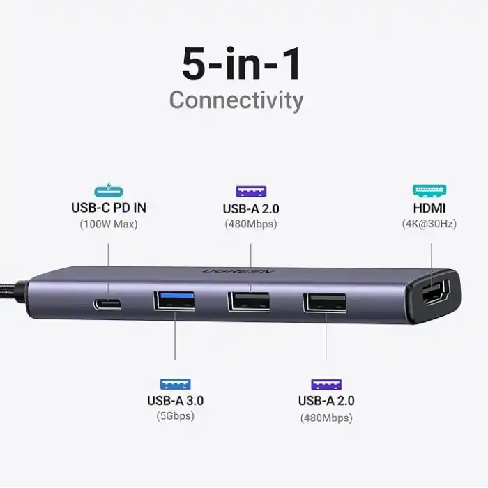 UGREEN USB C Hub, PD 100W, 4K HDMI, MacBook Pro/Air, iPad Pro/Air, Surface Pro/Go, Galaxy Tab, Galaxy S23/S22 vb. ile uyumlu USB A 3.0.
