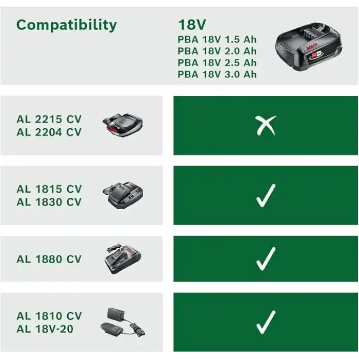 Bosch Home and Garden 18 Volt Akü ve AL 1830 CV Şarj Cihazı Başlangıç Seti, 2.5 Ah Akü, 300l/saat Debi, 0.365 kg