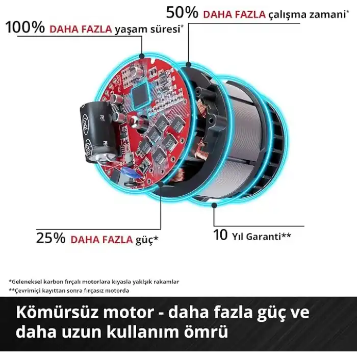 Einhell Akülü Ağaç Kesme Testeresi FORTEXXA 18/20 TH 4600020