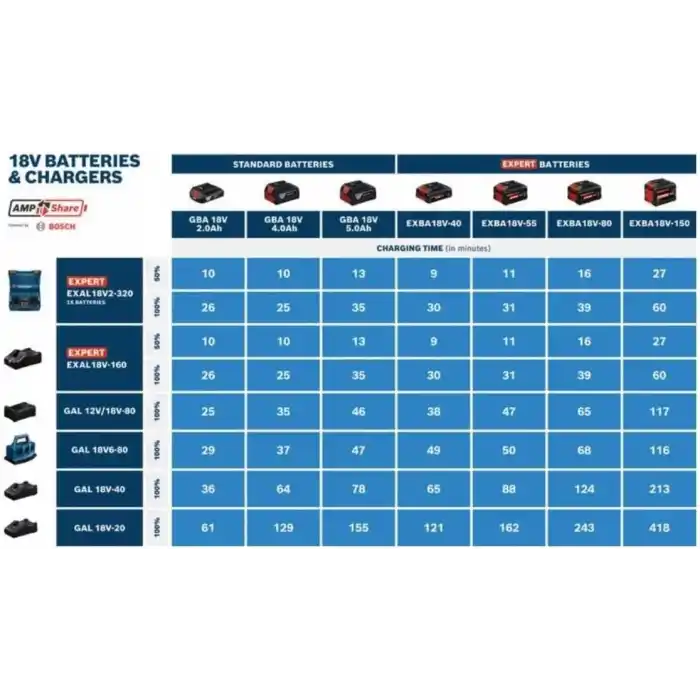 Bosch EXBA18V-40 Akü (Expert 18V 4.0 Ah)