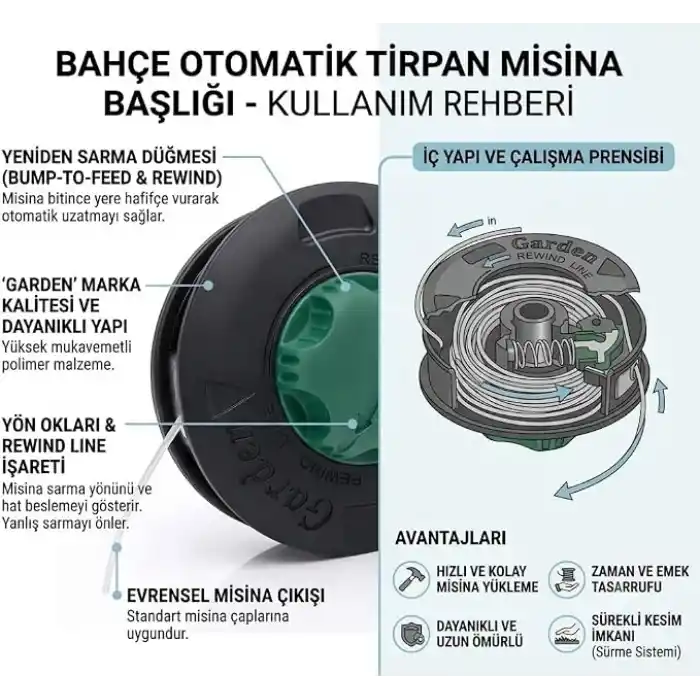 Tırpan Motoru için Otomatik Misina Başlığı Plastik, Çim Biçme