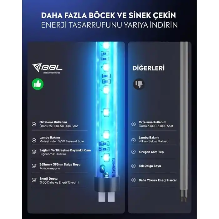 Babilden Elektrikli Sinek Öldürücü Cihaz – Sessiz ve Etkili Koruma (AQM01)