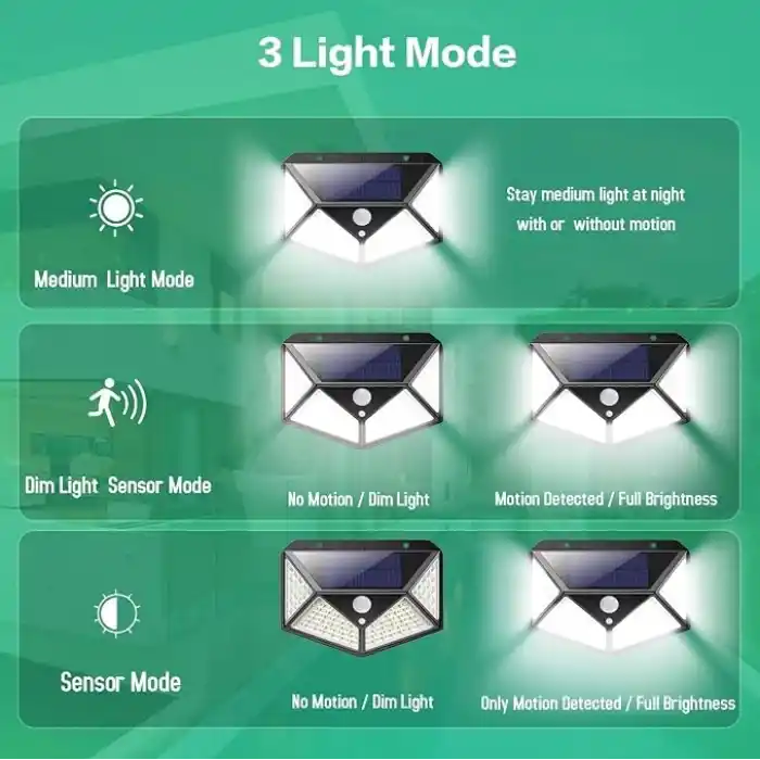 AEE® 2 Adet Solar Bahçe Aydınlatması – 100 LED Süper Parlak | Güneş Enerjili, 3 Modlu, IP65 Su Geçirmez, Hareket Sensörlü, 270° Geniş Açı, 2200 mAh Batarya