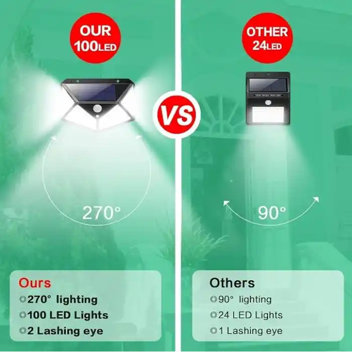 AEE® 2 Adet Solar Bahçe Aydınlatması – 100 LED Süper Parlak | Güneş Enerjili, 3 Modlu, IP65 Su Geçirmez, Hareket Sensörlü, 270° Geniş Açı, 2200 mAh Batarya