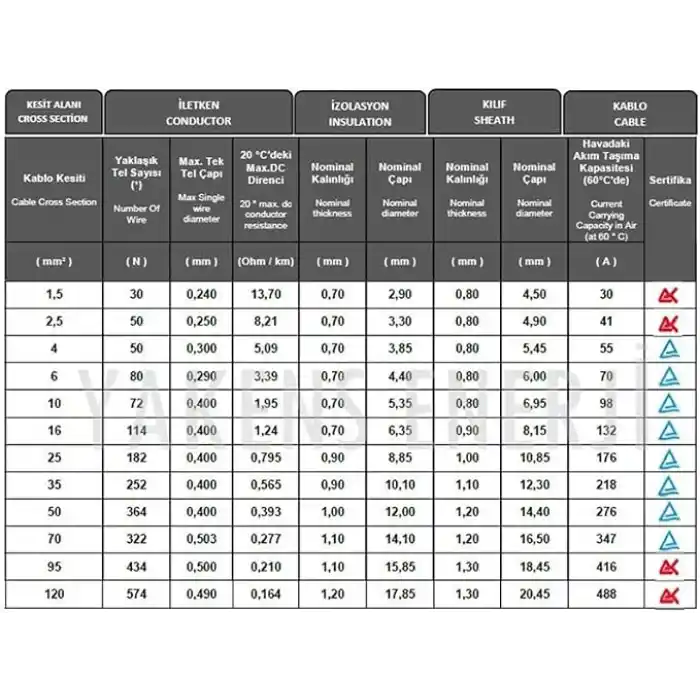 Mc4 Soketli (5m+5m) 10 Metre 6mm Güneş Paneli Hazır Solar Kablo Siyah Kırmızı