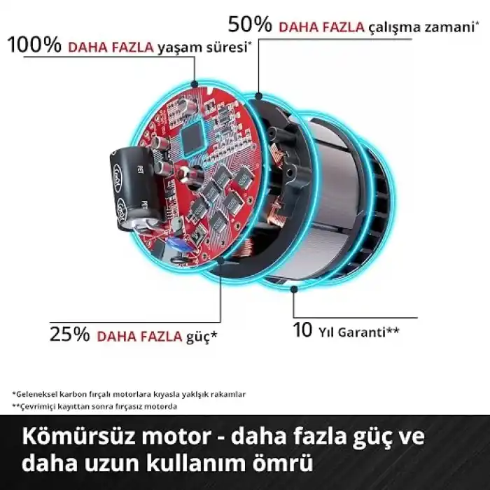 Einhell Professional Akülü Avuç Taşlama Makinesi TP-AG 18/125 CE Q Li