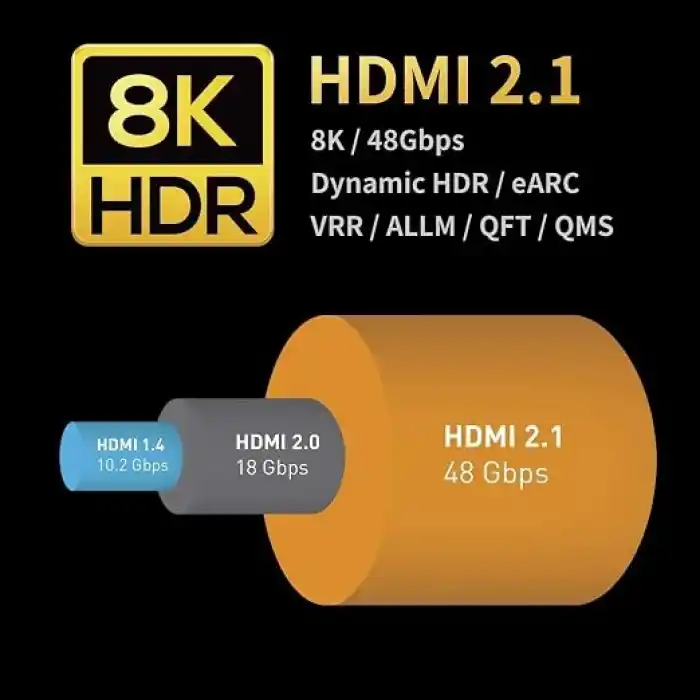 Paugge Ultra Sertifikalı HDMI® 2.1b Kablo - (2.1b/2.1/2.0b/2.0/1.4) 10K, 8K 60Hz, 4K 240Hz 165Hz 144Hz 120Hz 60Hz, eARC, HDCP2.3, HDR, D-HDR, Dolby Vision, Dolby Atmos (3m)