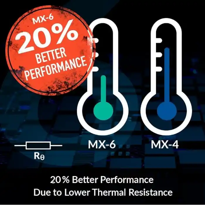ARCTIC MX-6 (4 g) – Ultimate Performance ısı iletken macun, CPU, konsol, grafik kartları, dizüstü bilgisayarlar için, çok yüksek ısı iletkenliği, uzun dayanıklılık, iletken değildir, kapasitif