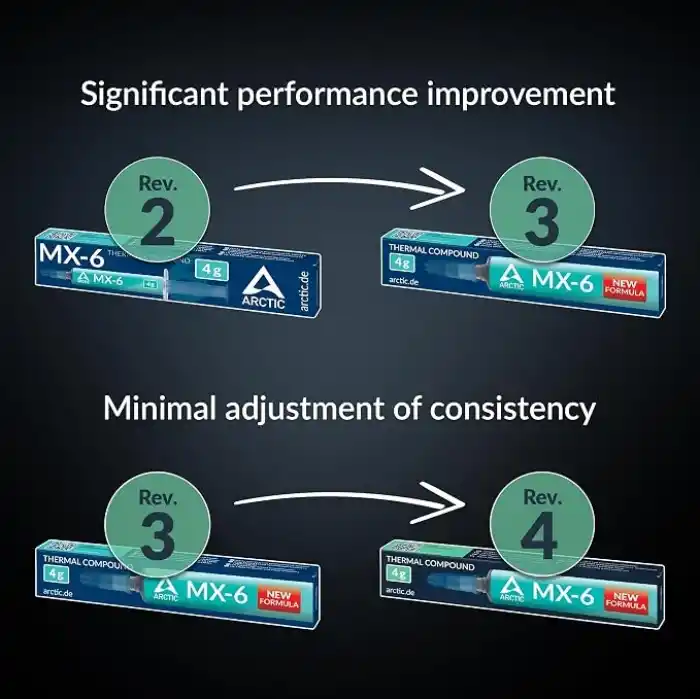 ARCTIC MX-6 (4 g) – Ultimate Performance ısı iletken macun, CPU, konsol, grafik kartları, dizüstü bilgisayarlar için, çok yüksek ısı iletkenliği, uzun dayanıklılık, iletken değildir, kapasitif