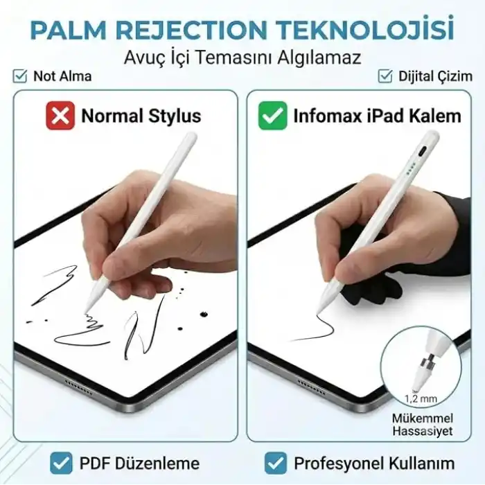 Infomax iPad Kalem, Apple Pencil Alternatifi, USB-C Hızlı Şarj, Palm Rejection, iPad Pencil, iPad 6-11 / Air 3-7 / Mini 5-7 / Pro Uyumlu, 4 Yedek Uç ve 6 Uç Koruyucu Dahil