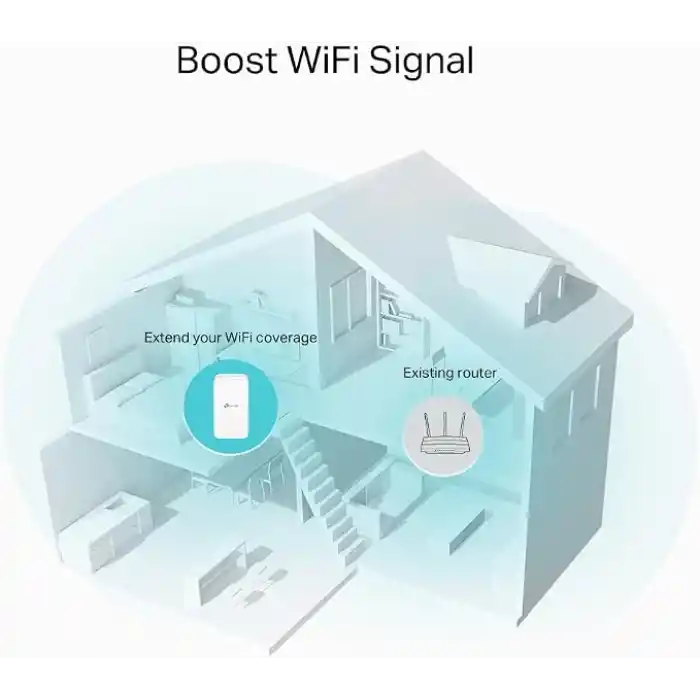 TP-Link RE330 WLAN amplifikatör tekrarlayıcı AC1200 (867 Mbps 5 GHz + 300 Mbps 2.4 GHz, WiFi amplifikatör, uygulama kontrolü, sinyal gücü göstergesi, tüm WLAN cihazlarıyla uyumlu, AP modu)