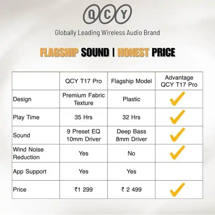 QCY Buds Bluetooth Kulaklık - Şık Tasarım - iPX4-35 Saat Ultra Uzun Pil Ömrü - Düşük Gecikme 0.06s -AI Gri