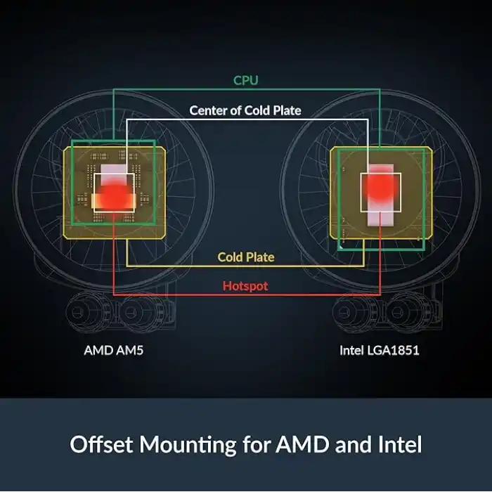 Arctic Liquid Freezer III Pro 360 A-RGB White Intel/AMD Uyumlu, 360mm Radyatörlü, 3x12cm P12 PRO A-RGB PWM Fanlı, Sıvı İşlemci Soğutucu Beyaz (ACFRE00188A)