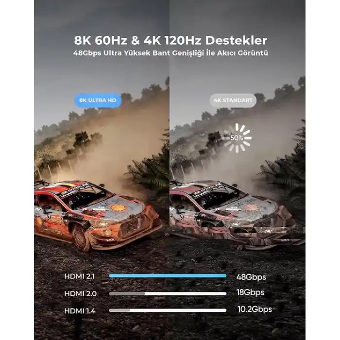 HDMI 2.1 Kablo UHD 8K 60Hz 4K 120Hz 48Gbps HDR eARC HDCP TV Monitör PS5 Xbox Görüntü Kablosu Örgülü Alüminyum (3 Metre)