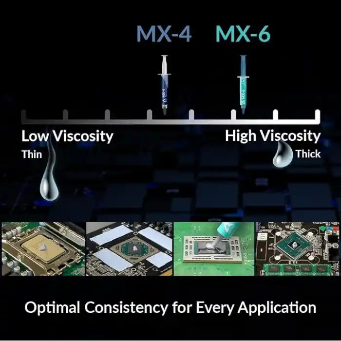 ARCTIC MX-6 (2 g) – Ultimate Performance ısı iletken macun, CPU, konsol, grafik kartları, dizüstü bilgisayarlar için, çok yüksek ısı iletkenliği, uzun dayanıklılık, iletken değildir, kapasitif
