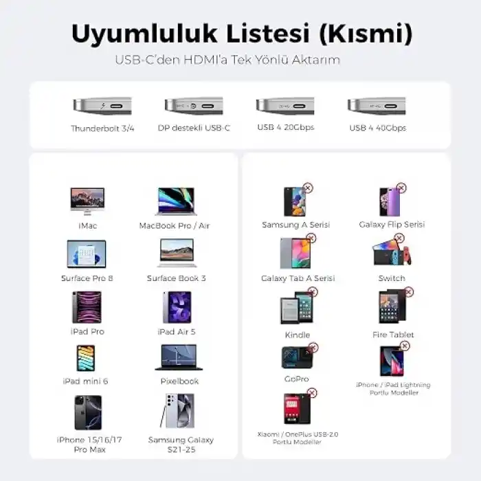USB C HDMI Kablo (4K@60Hz,2K@144Hz,1080P@240Hz) HDR HDCP Type C to HDMI 2.0 [Thunderbolt 5/4/3, DeX Mode Uyumlu], iPhone 15/16/17 Pro, MacBook iPad Pro/Air, Samsung S25 ile Uyumlu (2 Metre)