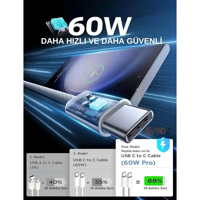 USB-C to USB-C Hızlı Şarj Kablosu Type-C 60W PD, 1m Örgülü Şarj Kablosu; iPhone 15 16 17 Pro Max, Samsung S24 S23 Ultra, iPad Pro ve USB-C Cihazlarla Uyumlu - Bydiz