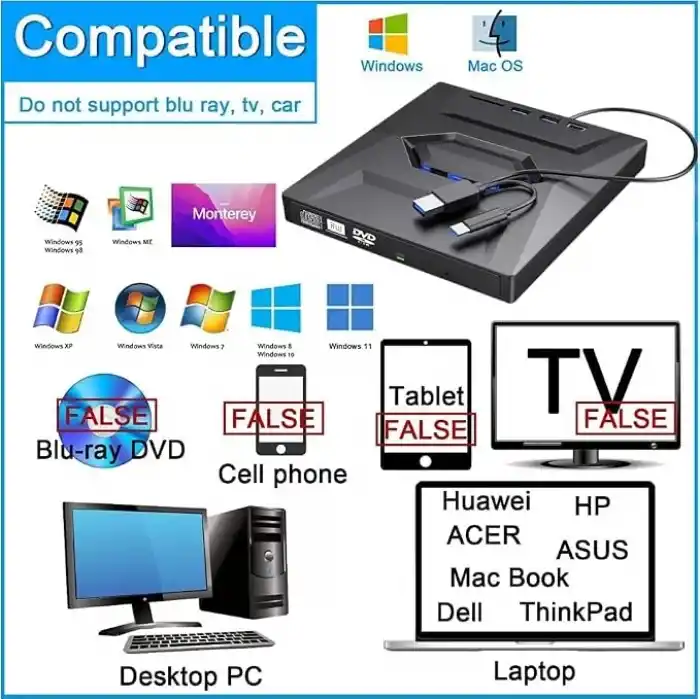 Coverzone 5in1 Harici USB 3.0 ve Type-C DVD-ROM DVD-RW Optik Sürücü, USB ve Type C Kablolu, PC, Tablet, DVD Player, Çizgili Metal Tasarım Ultra Slim CD ROM Okuyucu CV250
