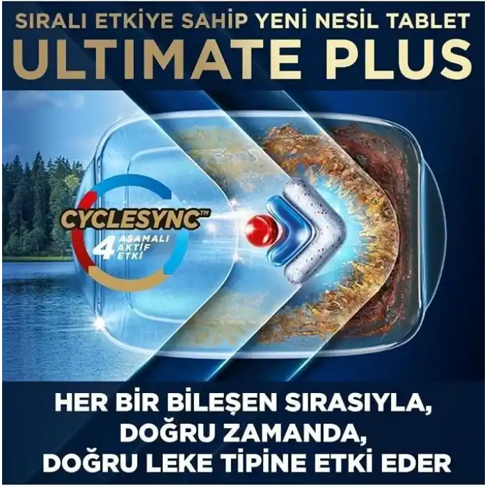 Finish Ultimate Plus 75 X 2 Tablet