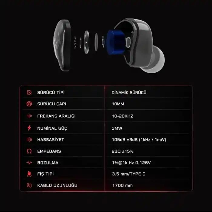 Klasse Feel IEM Kulaklık, Kulak İçi Gaming In-Ear Headphone (Feel Pro [Type-C] [Mikrofonlu])