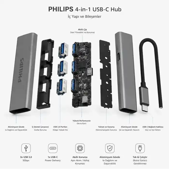PHILIPS 4-in-1 USB-C Hub | 3x USB 3.0 5Gbps, 1x USB-C 5Gbps, Hızlı Veri Transferi, Kompakt ve Dayanıklı, Alüminyum Alaşım, Windows macOS Linux ve Android ile Uyumlu, SWR5041/00