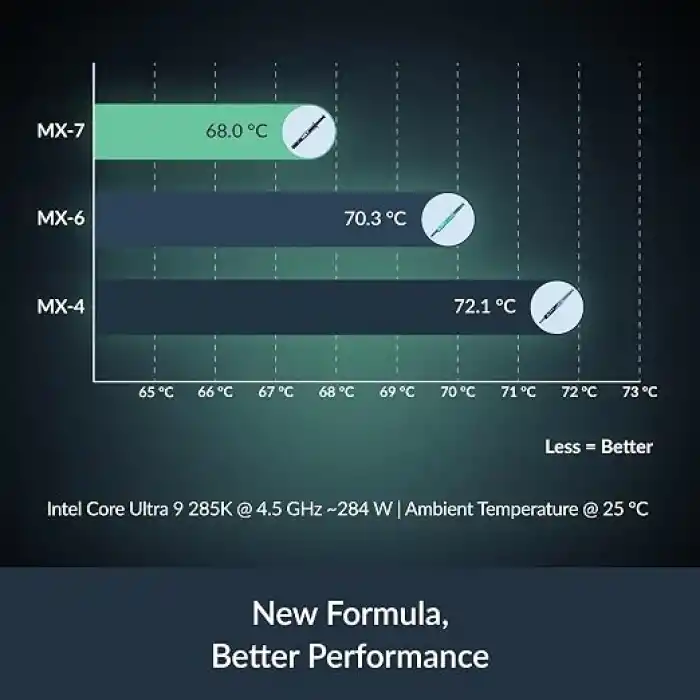 ARCTIC MX-7 (2 g) - CPU, konsol, grafik kartı, dizüstü bilgisayar, işlemci, uzun süre, koşulsuz, non capacitiva için termal makarna termal makarna