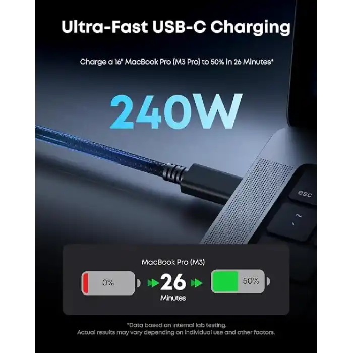 Coverzone Thunderbolt 5.0 Type-C Kablo – 240W PD Hızlı Şarj, 120Gbps Veri Aktarımı, 16K 60Hz Görüntü Desteği, E-Marker Akıllı Çipli, Thunderbolt 3/4/USB4 Geriye Uyumluluklu Örgü Kablo | ZR1107
