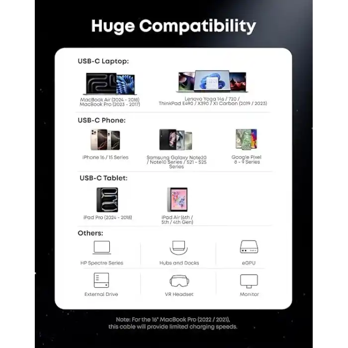 Coverzone Thunderbolt 5.0 Type-C Kablo – 240W PD Hızlı Şarj, 120Gbps Veri Aktarımı, 16K 60Hz Görüntü Desteği, E-Marker Akıllı Çipli, Thunderbolt 3/4/USB4 Geriye Uyumluluklu Örgü Kablo | ZR1107