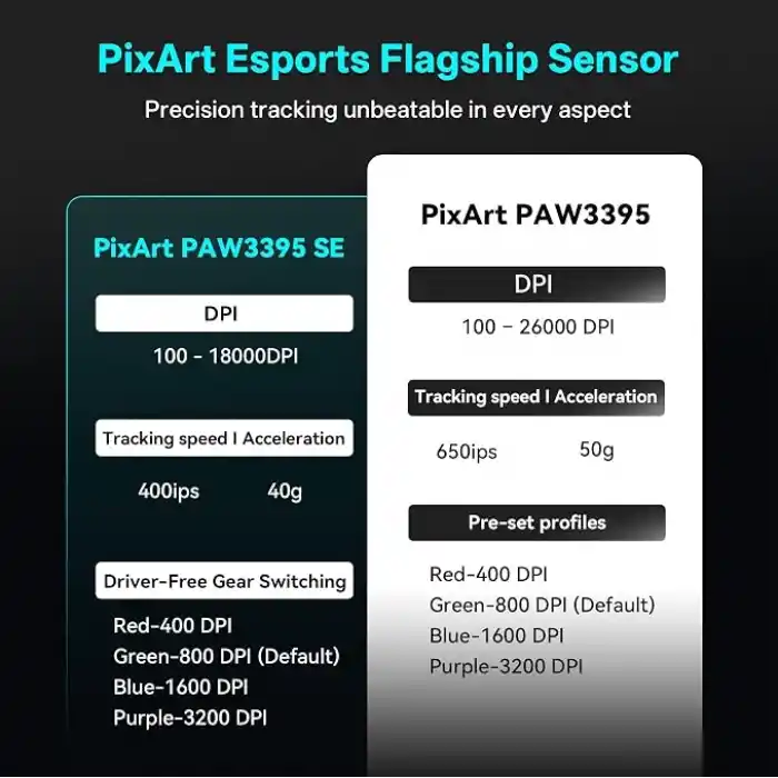 ATK VXE Dragonfly R1 Serisi Kablosuz Oyun Faresi - Ultra Hafif (48-55 g), PixArt PAW3395/3395 SE Sensörü, 26.000e kadar ayarlanabilir DPI (R1 SE+, Beyaz)