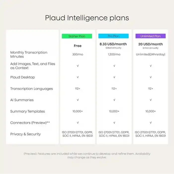 Plaud Note Pro AI Ses Kaydedici Toplantı Çağrıları için Yazıya Yazma ve