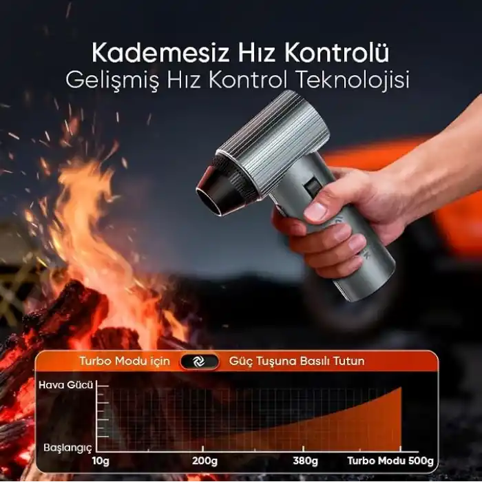 Minesk G500 HyperWind™ Turbo Jet Fan Hava Üfleyici - 【Turbo Modda 500 Gram Hava Üfleme Gücü】- Ultra Güçlü Hava Basıncı -Taşıma Torbalı ve Ekstra Nozullu