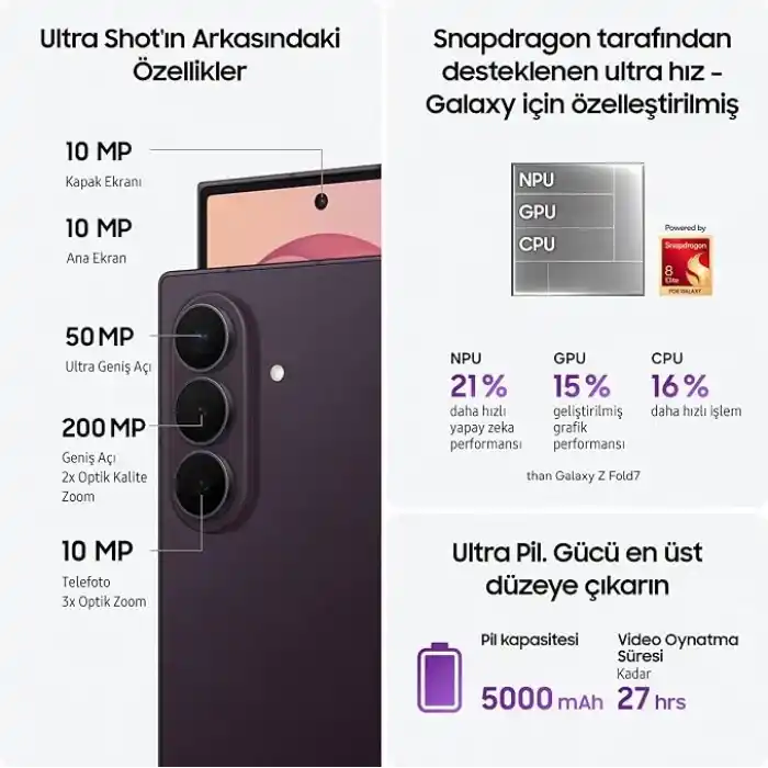 Samsung Galaxy Z Fold8 Ultra Grafit Gri, 512 GB Depolama, Özelleştirilmiş İşlemci, 5.000 mAh Pil, Yan Yana Çoklu Ekran, 12 GB RAM, 200 MP Kamera, Now Nudge, Photo Assist (Samsung Türkiye Versiyonu)