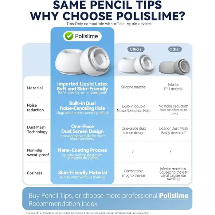 AirPods Pro & AirPods Pro 2. Nesil için 3 Çift Yedek Kulak Uçları, Gürültü Azaltma Delikli Silikon Kulak Ucu Ağrısı Yok, Kaymaz Yumuşak Kulak Uçları Airpods Pro/Pro 2 ile Uyumlu (Boyutlar