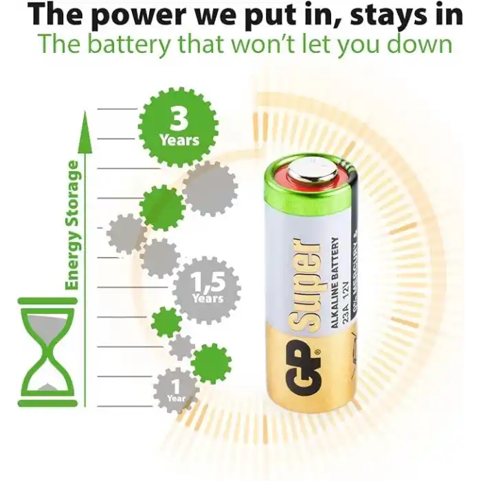 GP Batteries GP23A Süper Alkalin 23A/MN21/V23GA Boy Pil, 12 Volt, 5li Kart, Bakır/Beyaz/Yeşil
