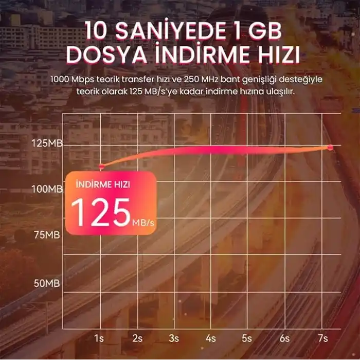 VegGieg CAT6 1000Mbps Gigabit UTP Ethernet Kablosu 5 Metre