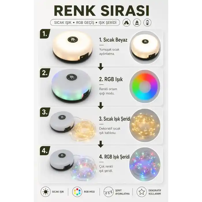 Neo Vista Çok Fonksiyonlu Kamp Lambası 1200 mAh Bataryalı ve 10 Metre RGB Işık Şeridi