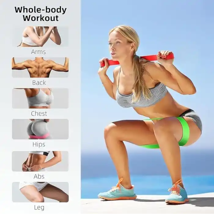 5li Pilates Direnç Bandı Seti – Hafiften Serte 5 Direnç Seviyesi, Silikon Egzersiz ve Fitness Bandı, Evde Spor, Yoga, Pilates ve Fizik Tedavi İçin
