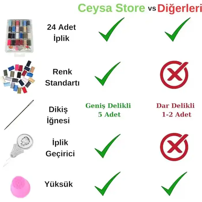 Ceysa Store Dikiş Nakış Kiti, 24 Adet Dikiş İpi Seti, 5 Adet Dikiş İğnesi, İp Geçirici, Yüksük, İplik Seti (Set-1)
