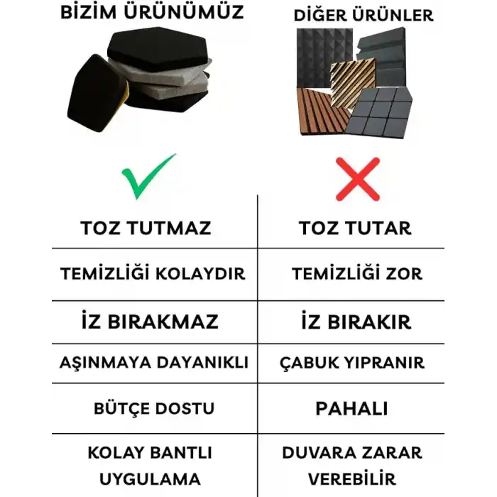 Beylini 12li Akustik Panel Keçe Kendinden Yapışkanlı Duvar Kaplama Ses ve Isı Yalıtım Duvar Kaplama 10 mm Kalınlık 26x30 CM (Karışık)