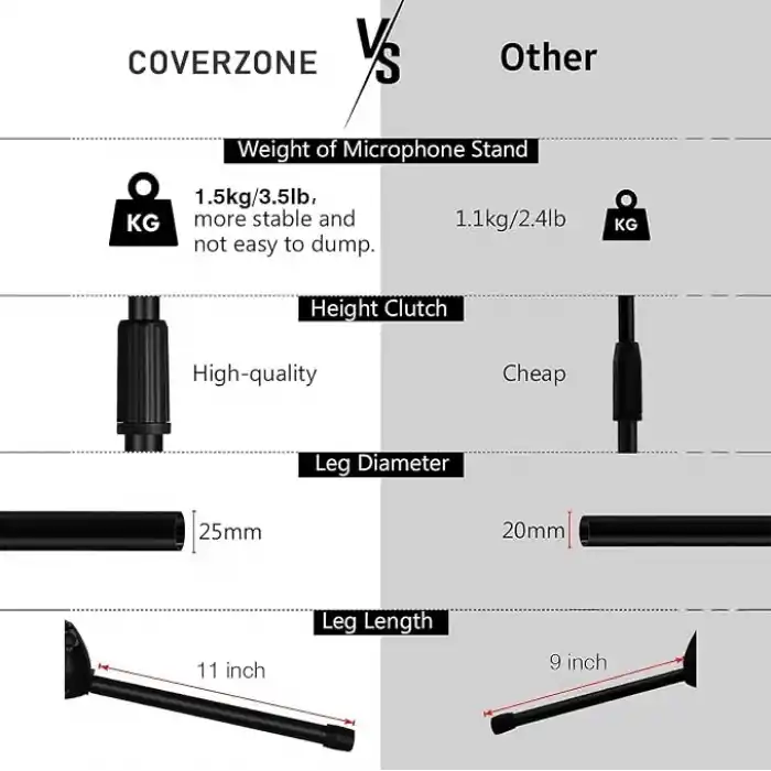 Coverzone 180cm Maksimum Uzunluk Mikrofon Standı Multi Fonksiyonel 2in1 Microphone Katlanabilir Açısı Ayarlanabilir Zemin Üstü - Model 103