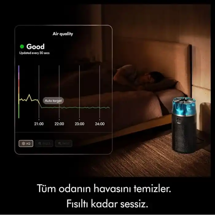 Dyson HushJet™ Kompakt Hava Temizleyici (Siyah/Turkuaz)
