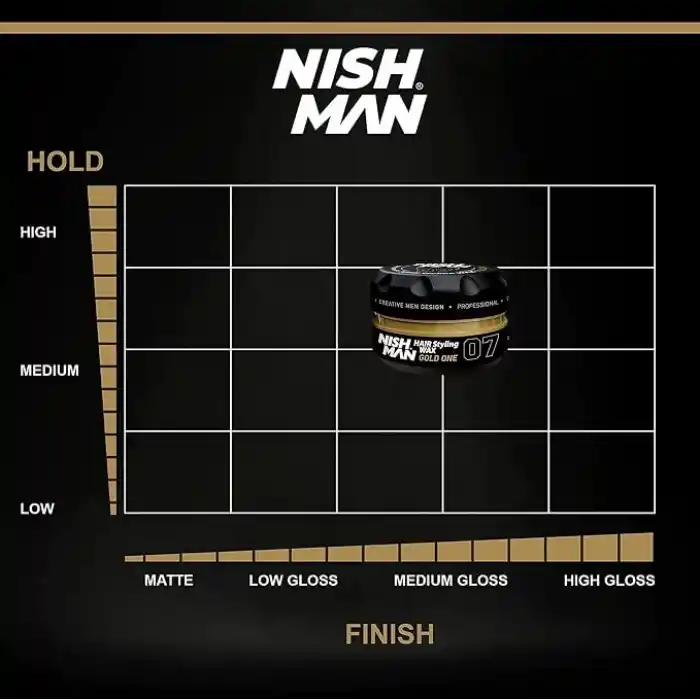 Nishman Saç Şekillendirici Wax 07 Gold One, 150 ML | Tüm Saç Tipleri | Ekstra Güçlü, Islak ve Parlak Görünüm