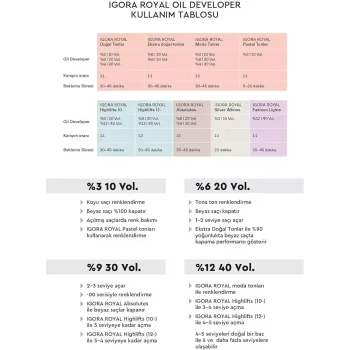 Schwarzkopf Igora Royal Saç Boyası 60ml-No - 6.1 Küllü Koyu Kumral