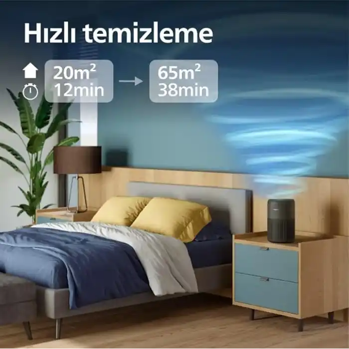 Philips 900 Serisi Hava Temizleyici, 65 M2ye Kadar Etkili, HEPA ve Aktif Karbon filtresi, 250 m3/sa temiz hava hızı (CADR), AC0951/13