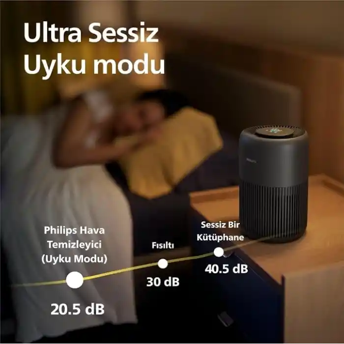 Philips 900 Serisi Hava Temizleyici, 65 M2ye Kadar Etkili, HEPA ve Aktif Karbon filtresi, 250 m3/sa temiz hava hızı (CADR), AC0951/13